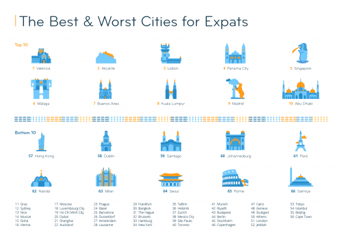 Лучшие города для жизни в Испании